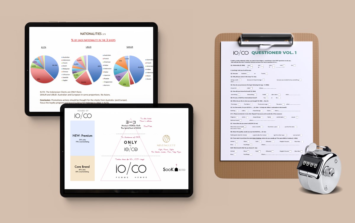 Figrures Beyond Strategy Survey Statistic (1)